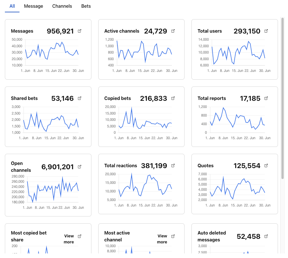 Analytics