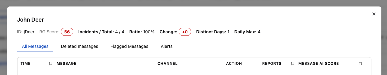 All Messages Tab